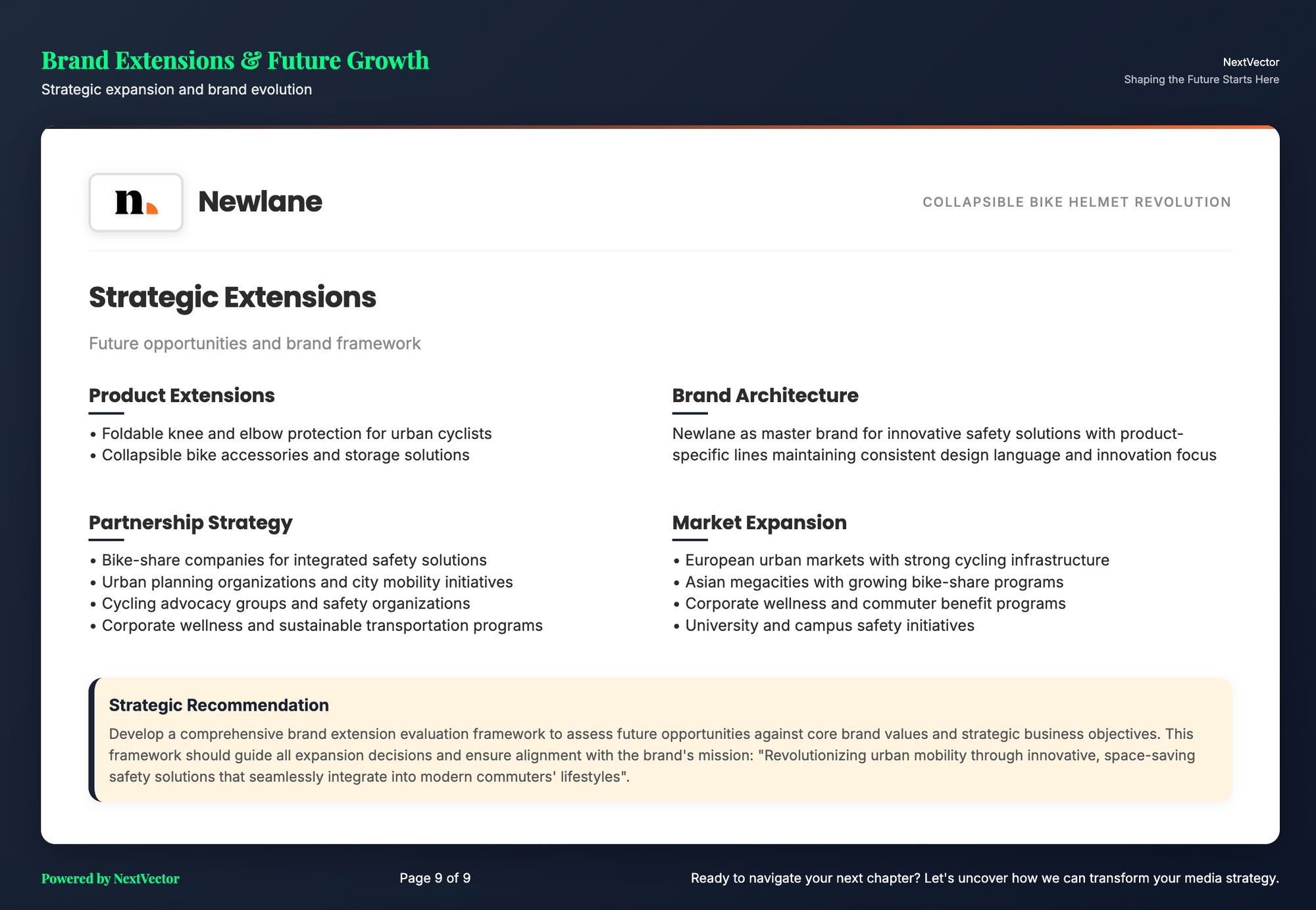 Brand Intelligence Report