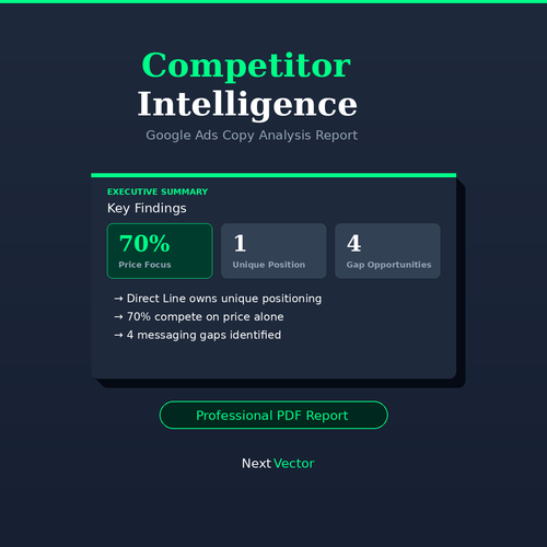 Google Ads Competitor Analysis Report